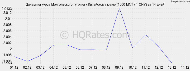       (1000 MNT / 1 CNY)  2 