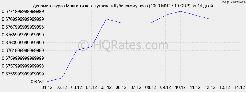        (1000 MNT / 10 CUP)  2 