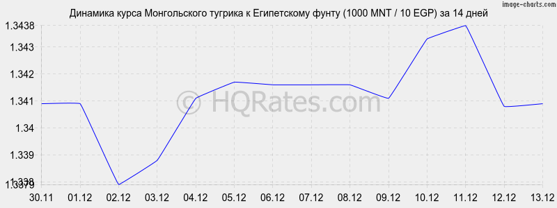 �������� ����� ������������ ������� � ����������� ����� (1000 MNT / 10 EGP) �� 2 ������