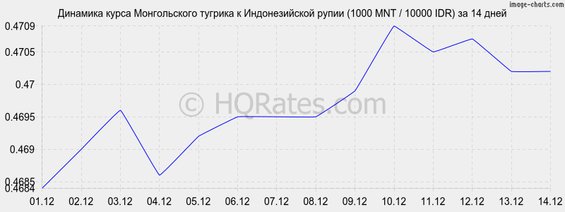        (1000 MNT / 10000 IDR)  2 