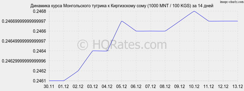       (1000 MNT / 100 KGS)  2 