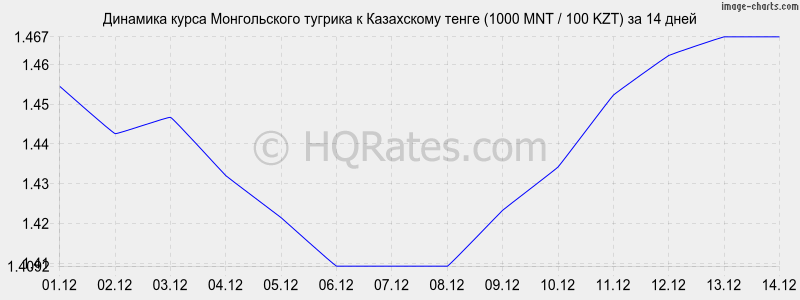       (1000 MNT / 100 KZT)  2 