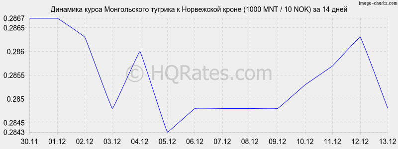        (1000 MNT / 10 NOK)  2 