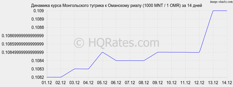 �������� ����� ������������ ������� � ��������� ����� (1000 MNT / 1 OMR) �� 2 ������