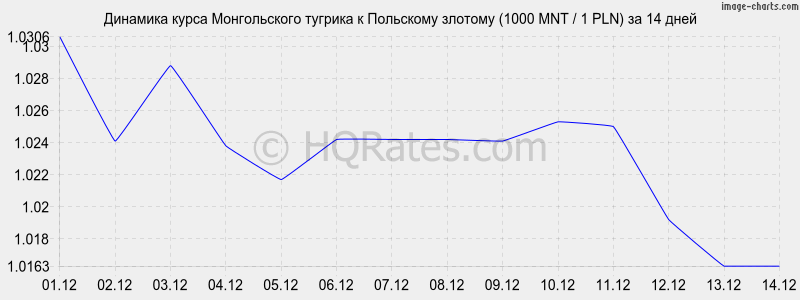       (1000 MNT / 1 PLN)  2 