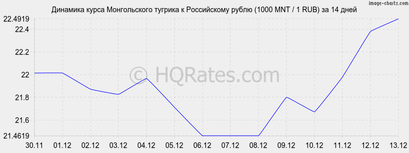       (1000 MNT / 1 RUB)  2 