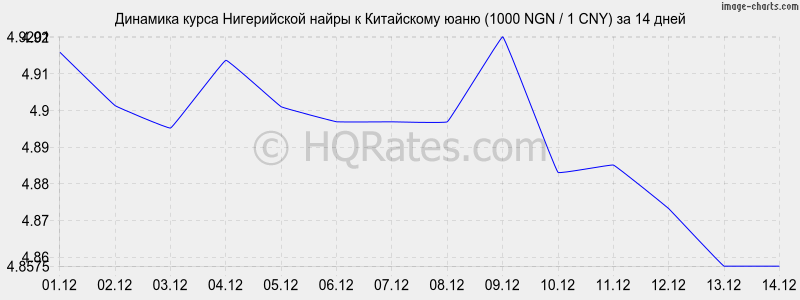       (1000 NGN / 1 CNY)  2 