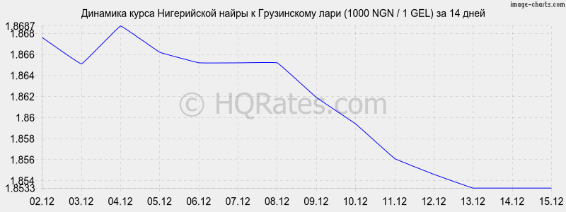 �������� ����� ����������� ����� � ���� (1000 NGN / 1 GEL) �� 2 ������