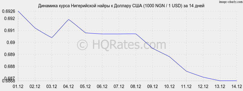       (1000 NGN / 1 USD)  2 