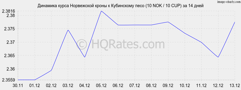        (10 NOK / 10 CUP)  2 