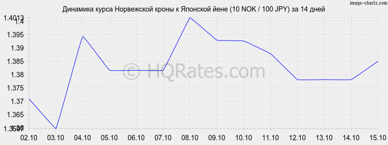       (10 NOK / 100 JPY)  2 