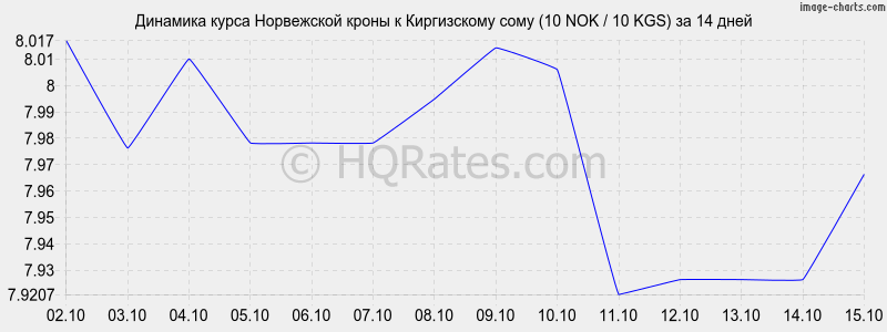       (10 NOK / 10 KGS)  2 