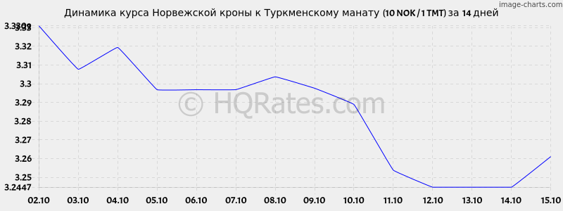        (10 NOK / 1 TMT)  2 