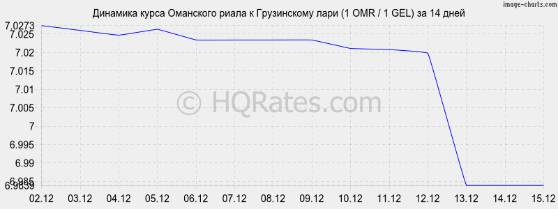 �������� ����� ��������� ����� � ���� (1 OMR / 1 GEL) �� 2 ������