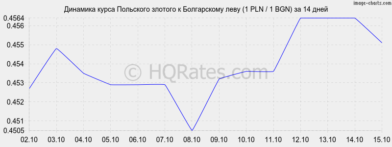      (1 PLN / 1 BGN)  2 