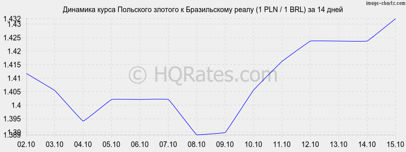      (1 PLN / 1 BRL)  2 