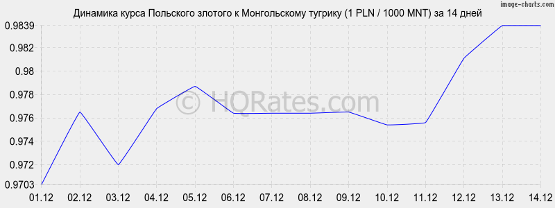       (1 PLN / 1000 MNT)  2 