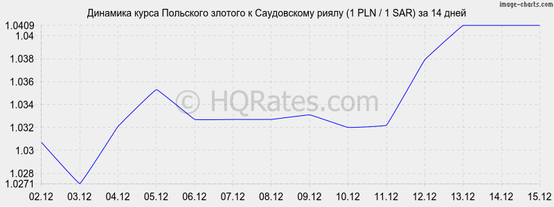 �������� ����� ������� � ����������� ����� (1 PLN / 1 SAR) �� 2 ������