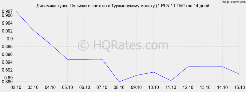       (1 PLN / 1 TMT)  2 