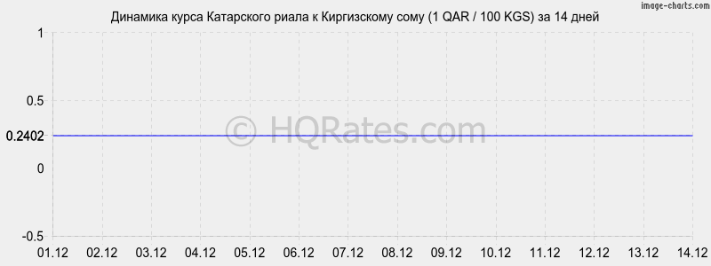       (1 QAR / 100 KGS)  2 