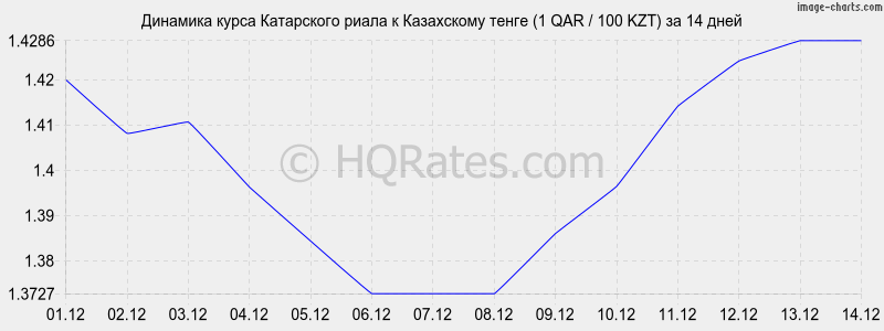       (1 QAR / 100 KZT)  2 