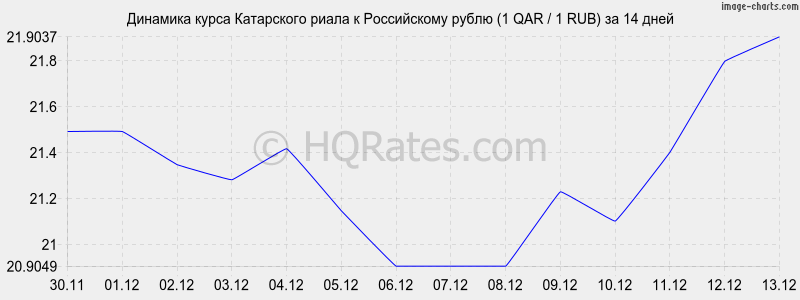       (1 QAR / 1 RUB)  2 
