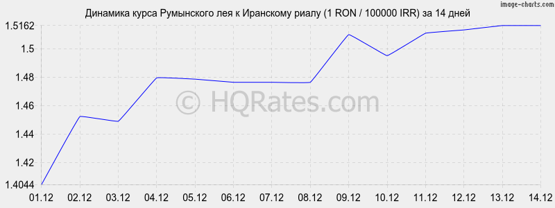        (1 RON / 100000 IRR)  2 