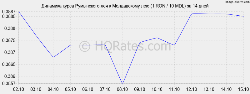        (1 RON / 10 MDL)  2 