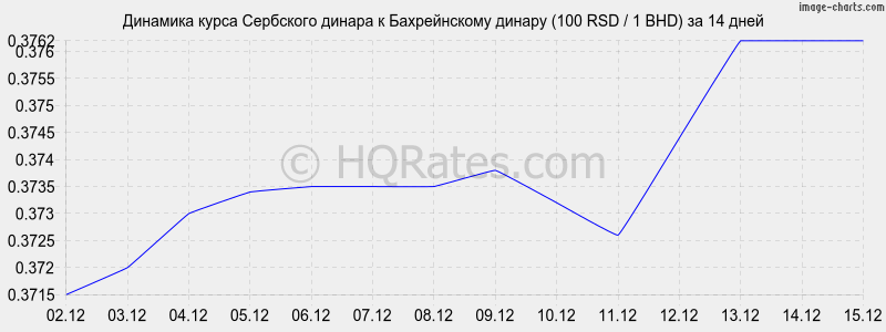 �������� ����� ��������� ������ � ������������ ������ (100 RSD / 1 BHD) �� 2 ������