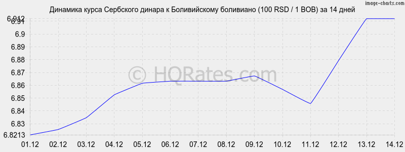 �������� ����� ��������� ������ � ������������ ��������� (100 RSD / 1 BOB) �� 2 ������