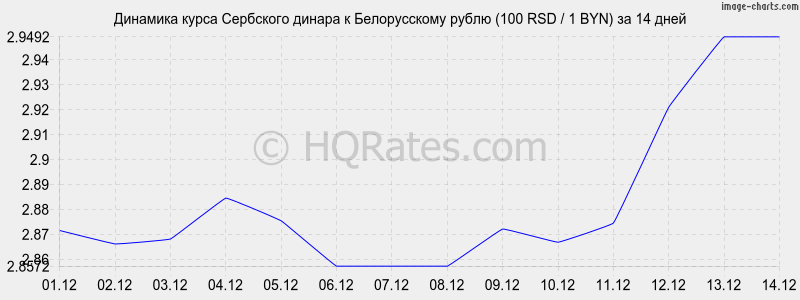        (100 RSD / 1 BYN)  2 