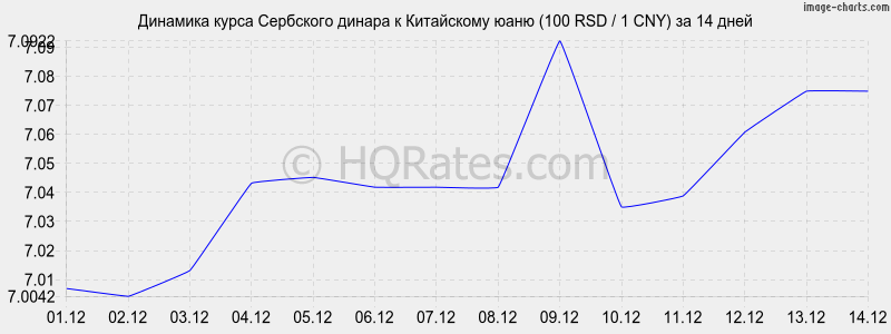       (100 RSD / 1 CNY)  2 