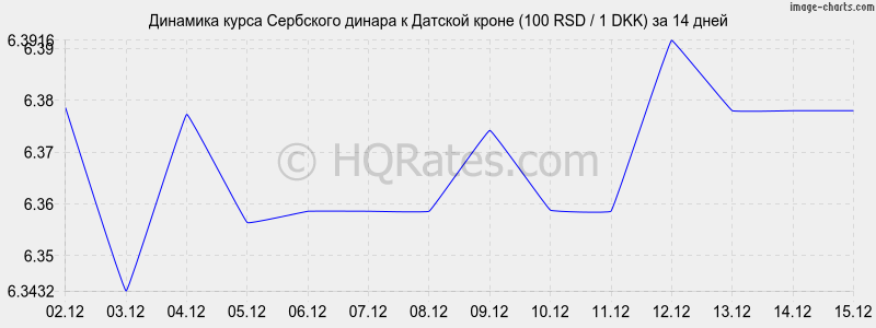 �������� ����� ��������� ������ � ������� ����� (100 RSD / 1 DKK) �� 2 ������