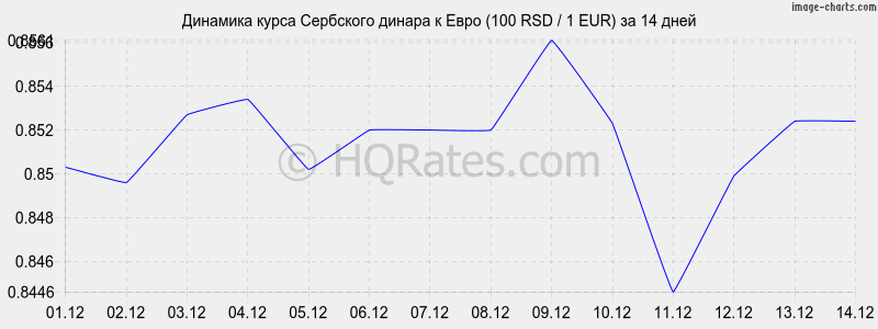       (100 RSD / 1 EUR)  2 