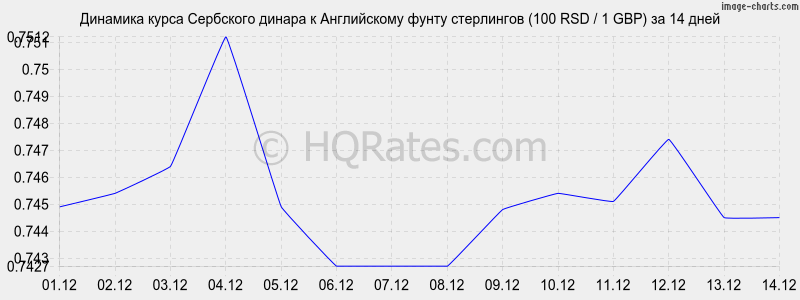 �������� ����� ��������� ������ � ����� ���������� (100 RSD / 1 GBP) �� 2 ������