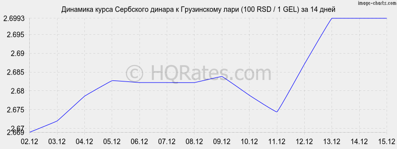 �������� ����� ��������� ������ � ���� (100 RSD / 1 GEL) �� 2 ������