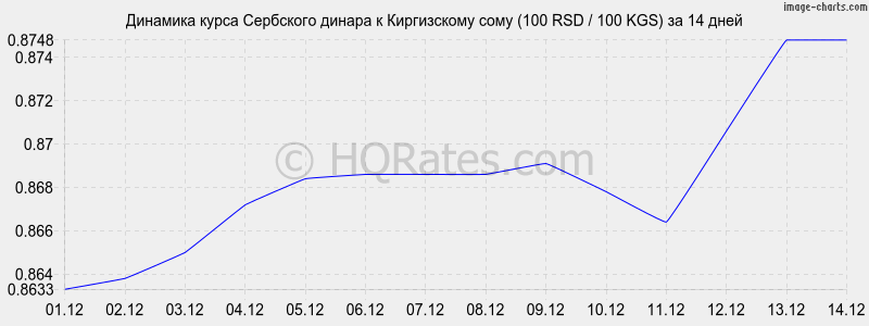 �������� ����� ��������� ������ � ���� (100 RSD / 100 KGS) �� 2 ������