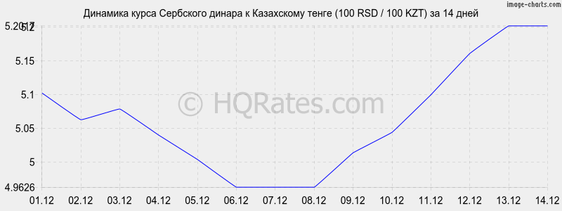       (100 RSD / 100 KZT)  2 