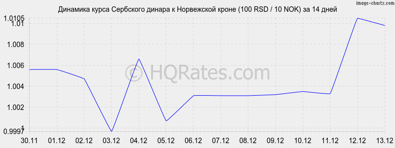        (100 RSD / 10 NOK)  2 