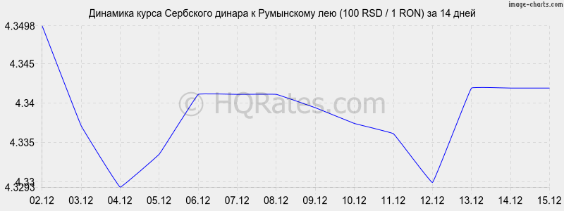 �������� ����� ��������� ������ � ���������� ��� (100 RSD / 1 RON) �� 2 ������