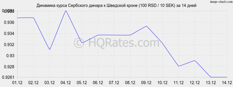 �������� ����� ��������� ������ � �������� ����� (100 RSD / 10 SEK) �� 2 ������