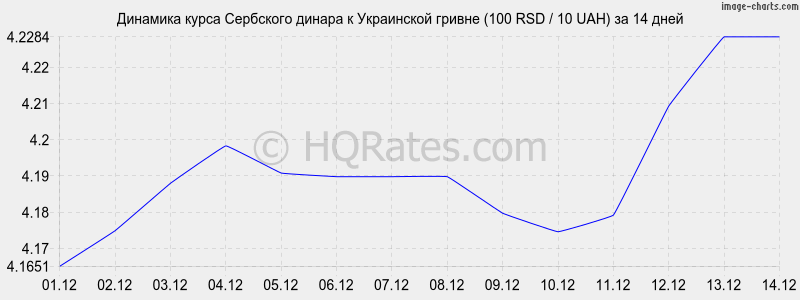       (100 RSD / 10 UAH)  2 