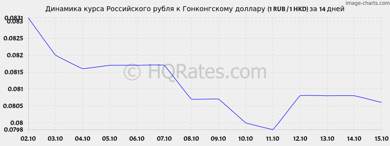       (1 RUB / 1 HKD)  2 