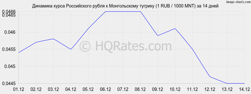      (1 RUB / 1000 MNT)  2 
