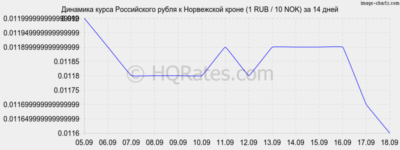 Крона к рублю