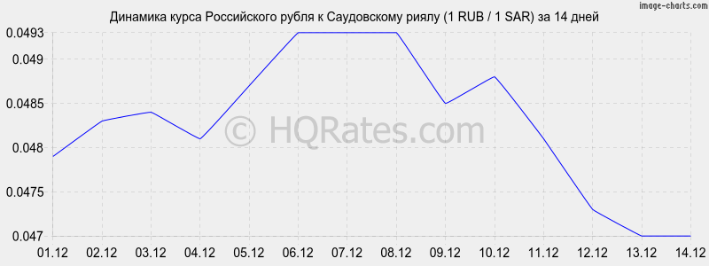       (1 RUB / 1 SAR)  2 