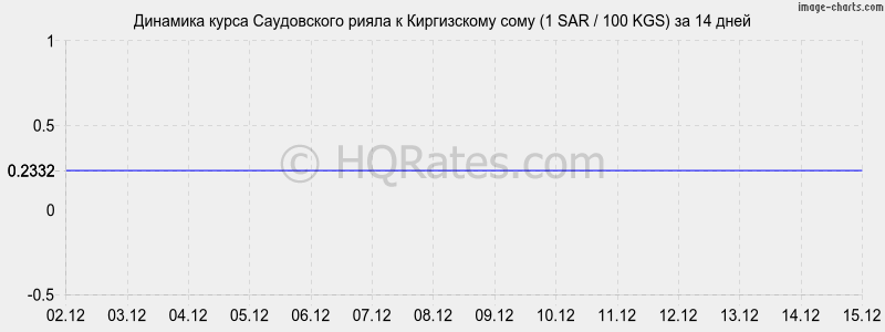 �������� ����� ����������� ����� � ���� (1 SAR / 100 KGS) �� 2 ������