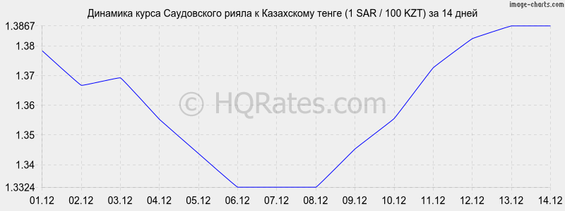       (1 SAR / 100 KZT)  2 