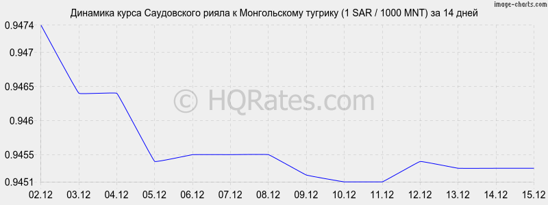 �������� ����� ����������� ����� � ������������ ������� (1 SAR / 1000 MNT) �� 2 ������