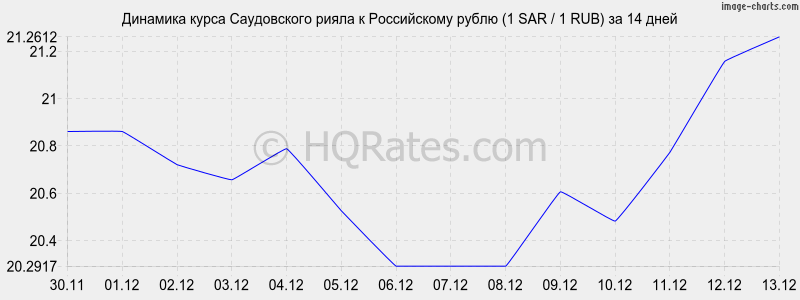       (1 SAR / 1 RUB)  2 